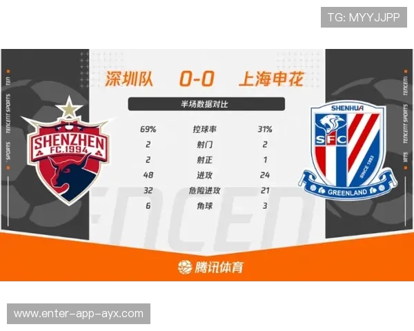 申花医疗组效率获赞，多员伤将加速复出进程