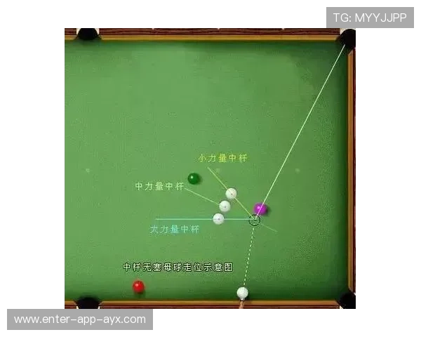 台球复杂走位路线分析训练：提升胜率的秘密武器